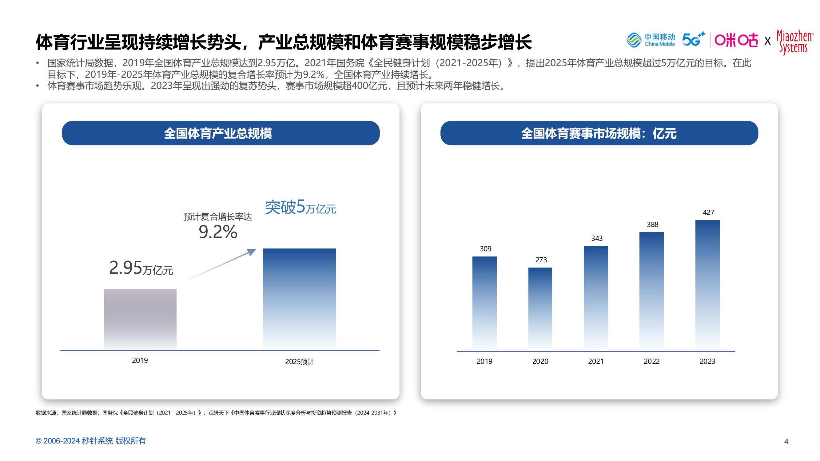 关于B体育APP:中国足球智慧足球技术应用的效果评估与推广策略的信息