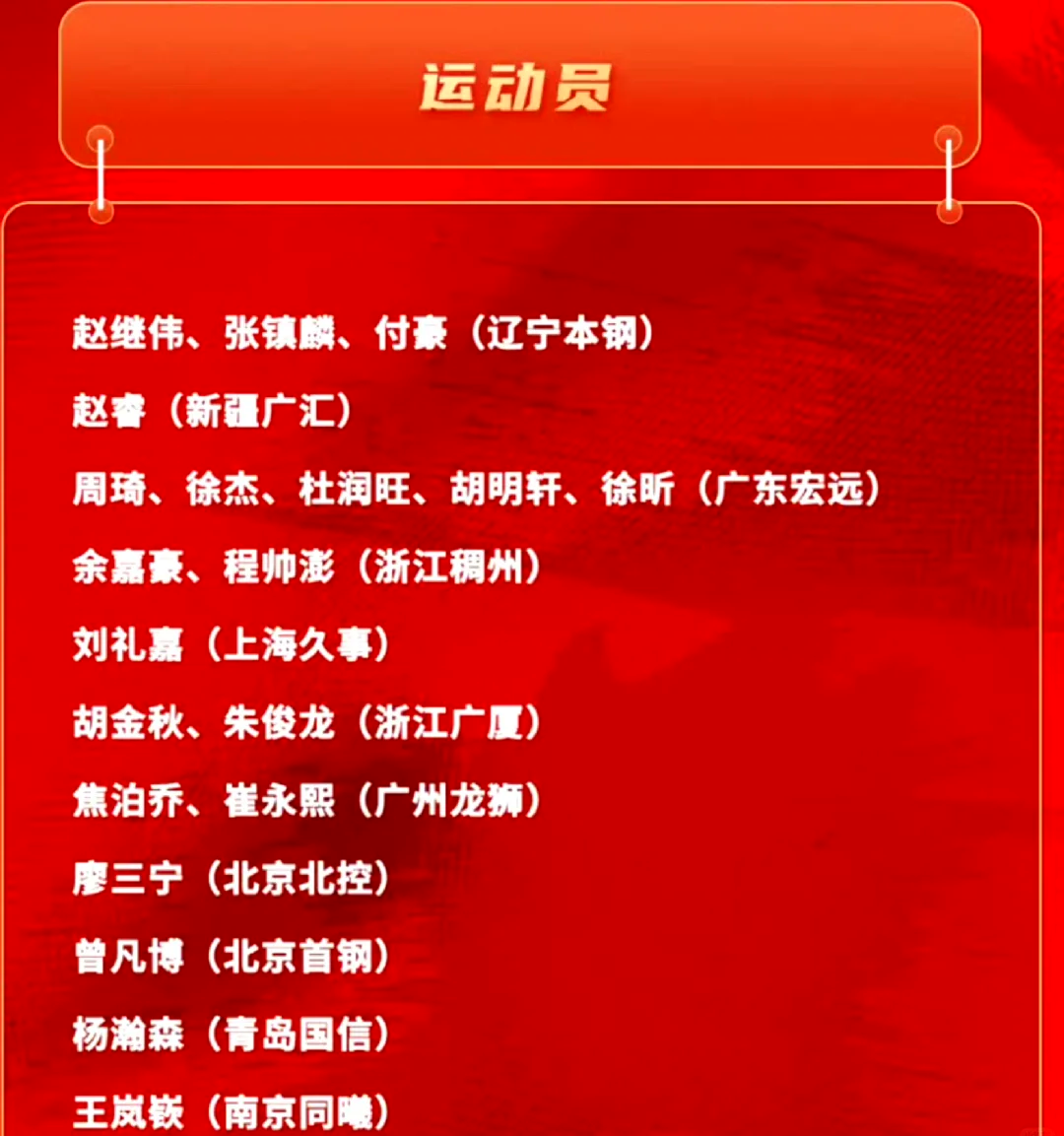B体育官网：中国男篮集训名单公布，新老交替能否顺利完成？